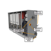 RVRPAK Pre-packaged boiler systems