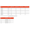 Magis M12-16 R32 (Monobloc)