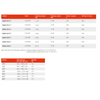 Magis M18-30T R32 (Monobloc)