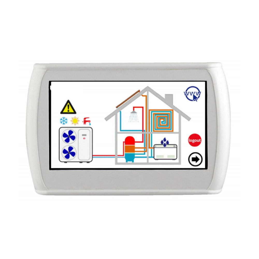 Remote/Cascade Control for MEX VSX