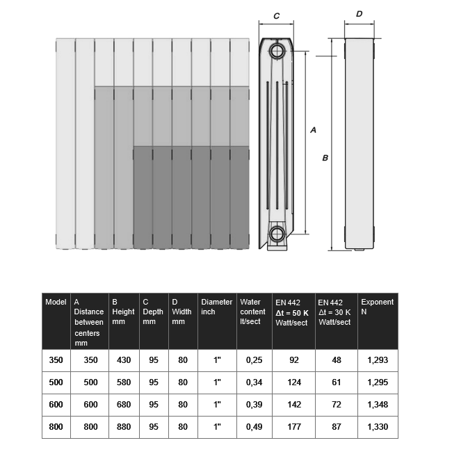 Alliance - Diecast Aluminium Radiator